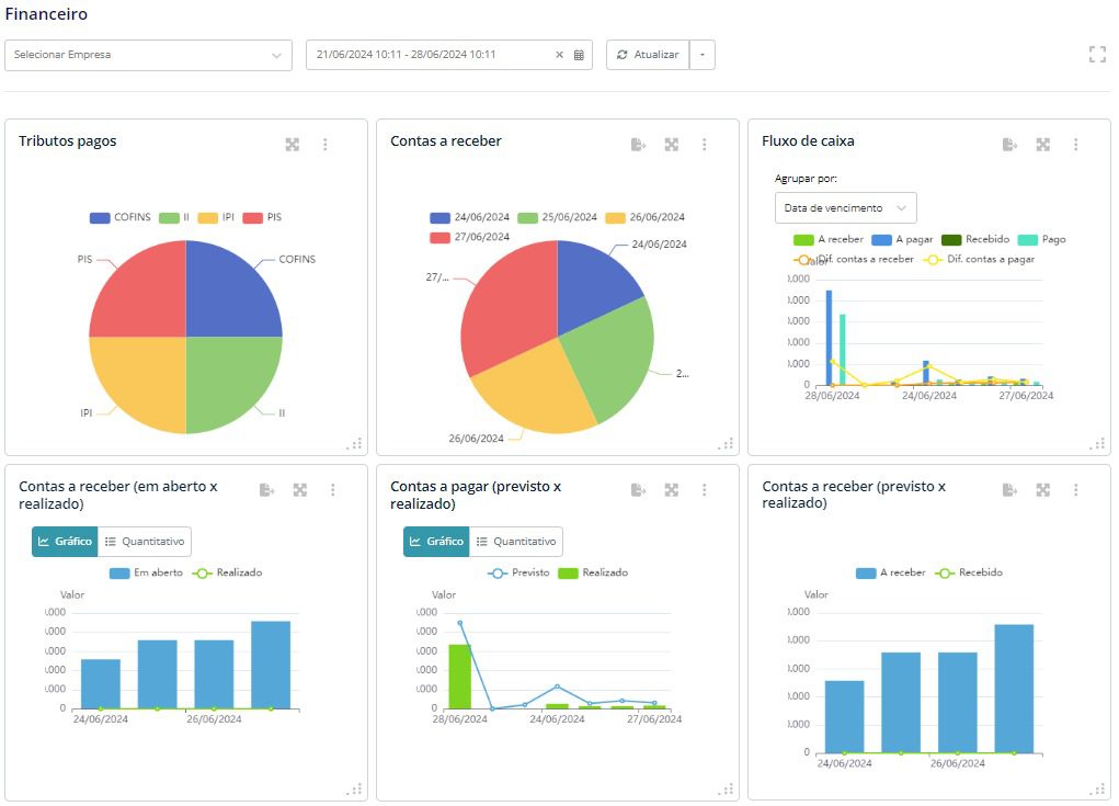 módulo analytics gett