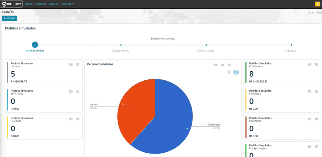 Módulo Pré-Custo de Importação Gett
