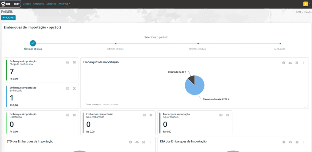 Módulo Controle de Importação Gett