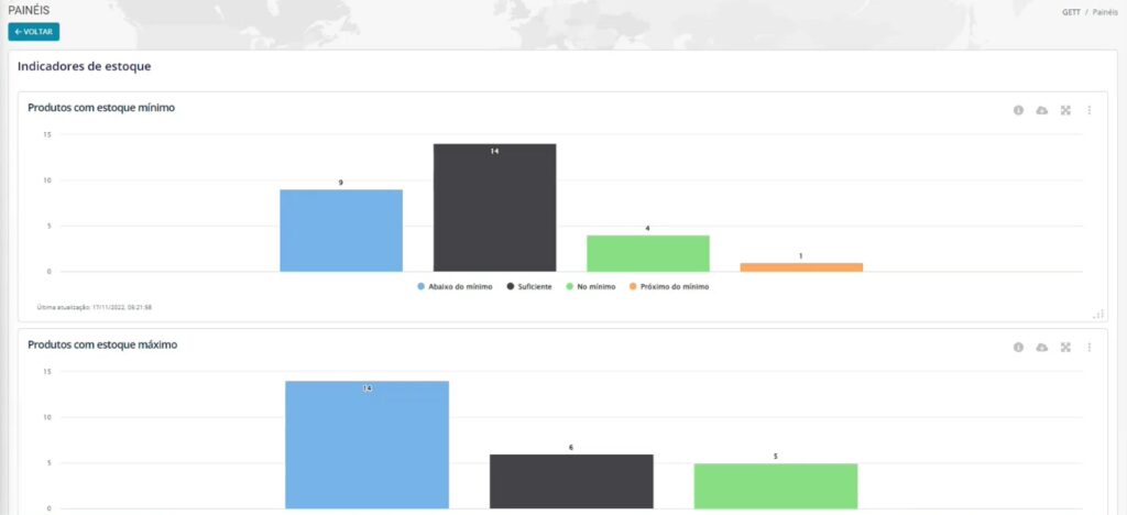 O Módulo Estoque do Gett Pro oferece um controle detalhado das entradas, saídas, saldos e movimentações de mercadorias do estoque, com controle dos produtos por Lote e Local de armazenagem.